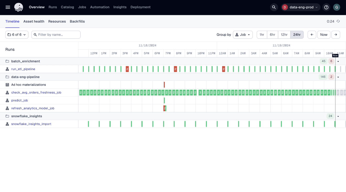 The Overview tab, also known as the Factory Floor, in the Dagster UI